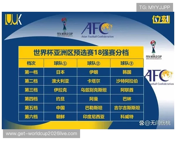 2026世界杯预选赛分组出炉揭示各大洲热门球队分组情况与晋级难度分析